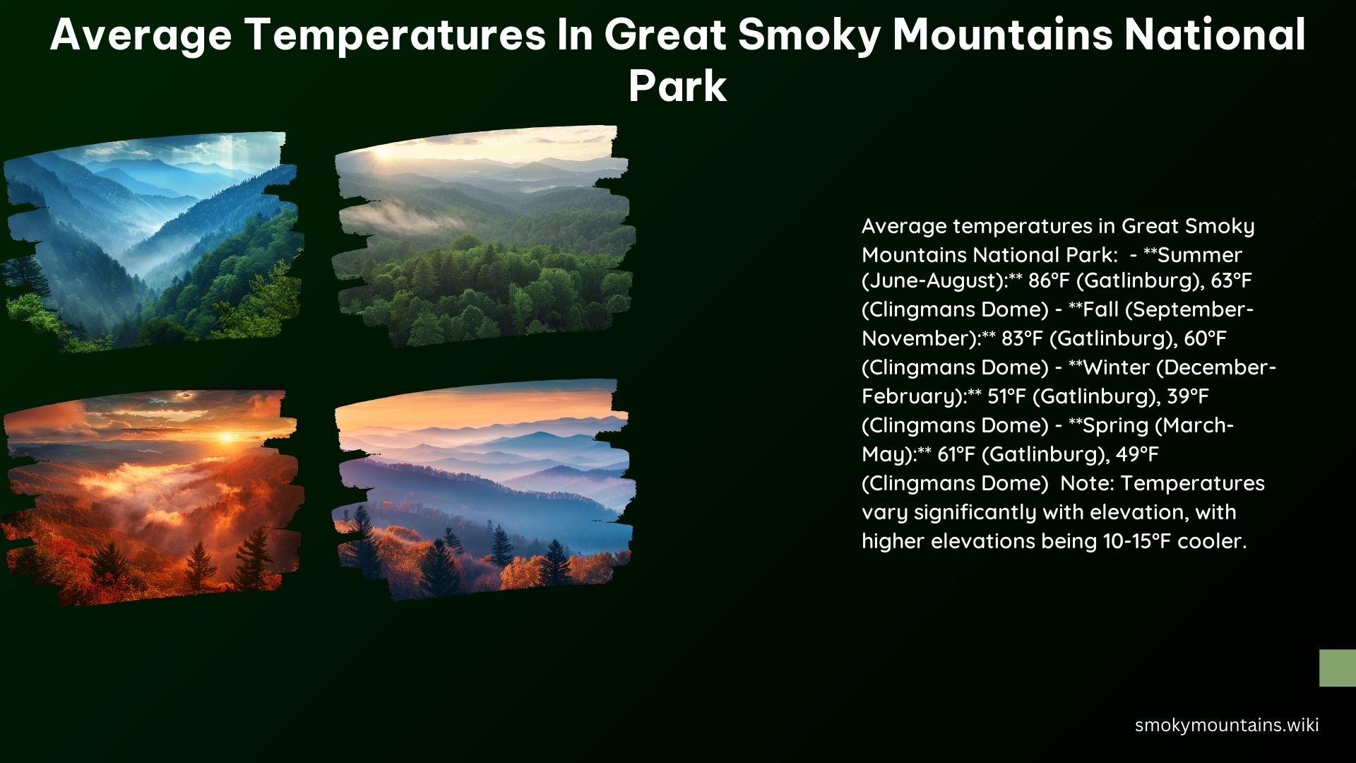 Average Temperatures in Great Smoky Mountains National Park