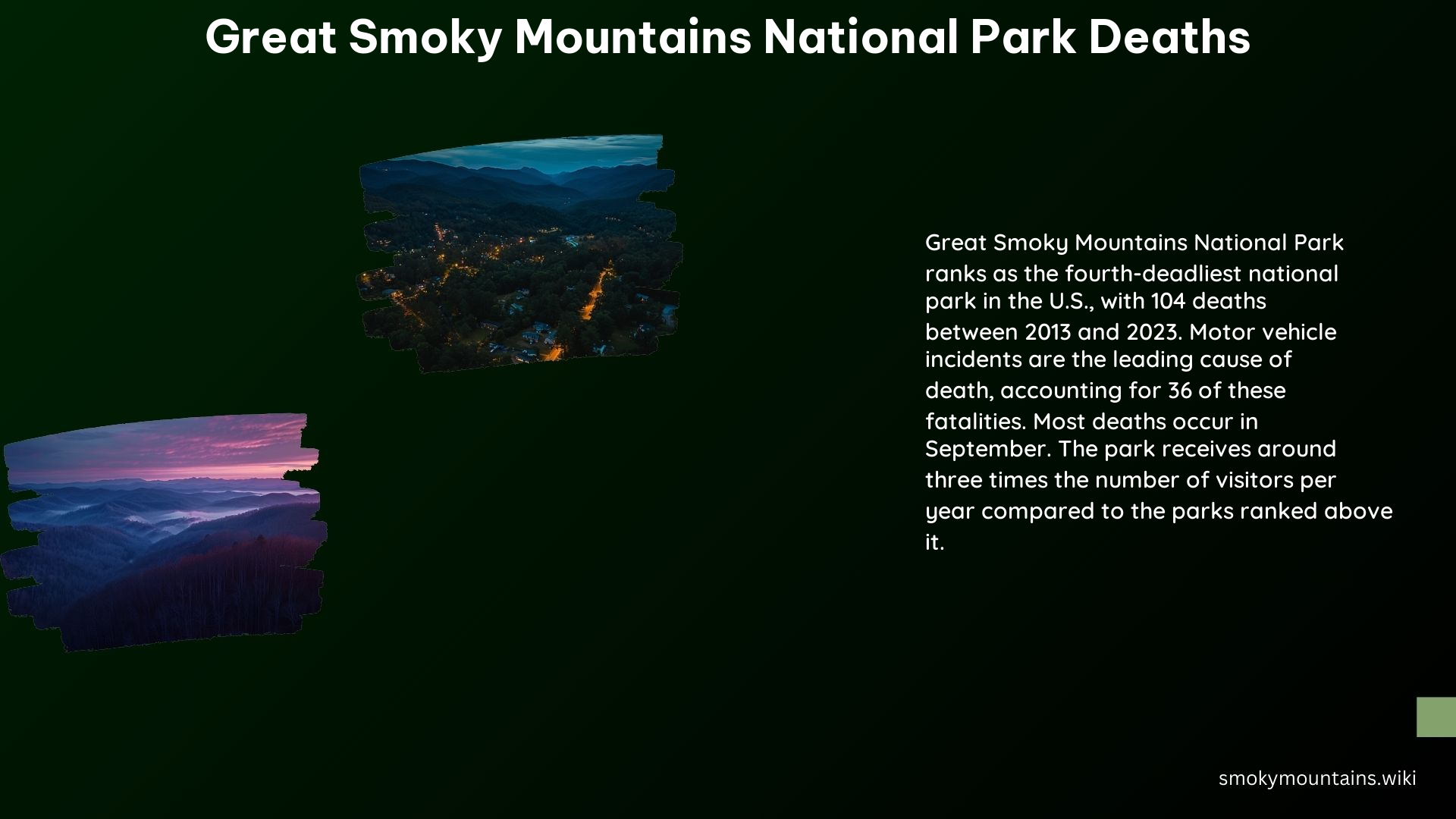 Great Smoky Mountains National Park Deaths