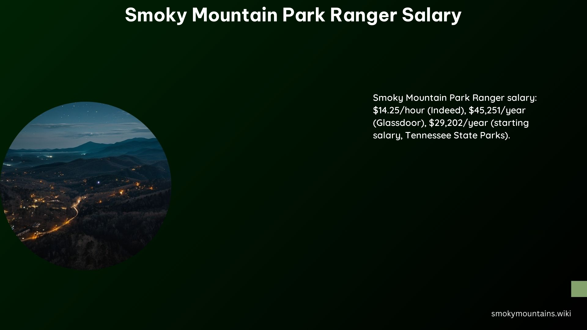 Smoky Mountain Park Ranger Salary