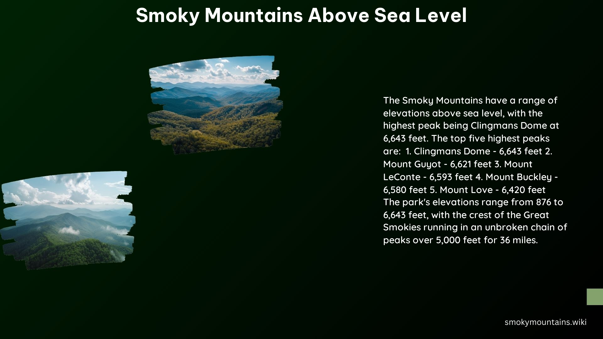 Smoky Mountains Above Sea Level
