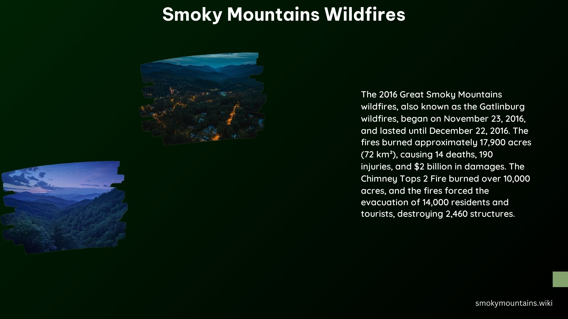 Smoky Mountains Wildfires