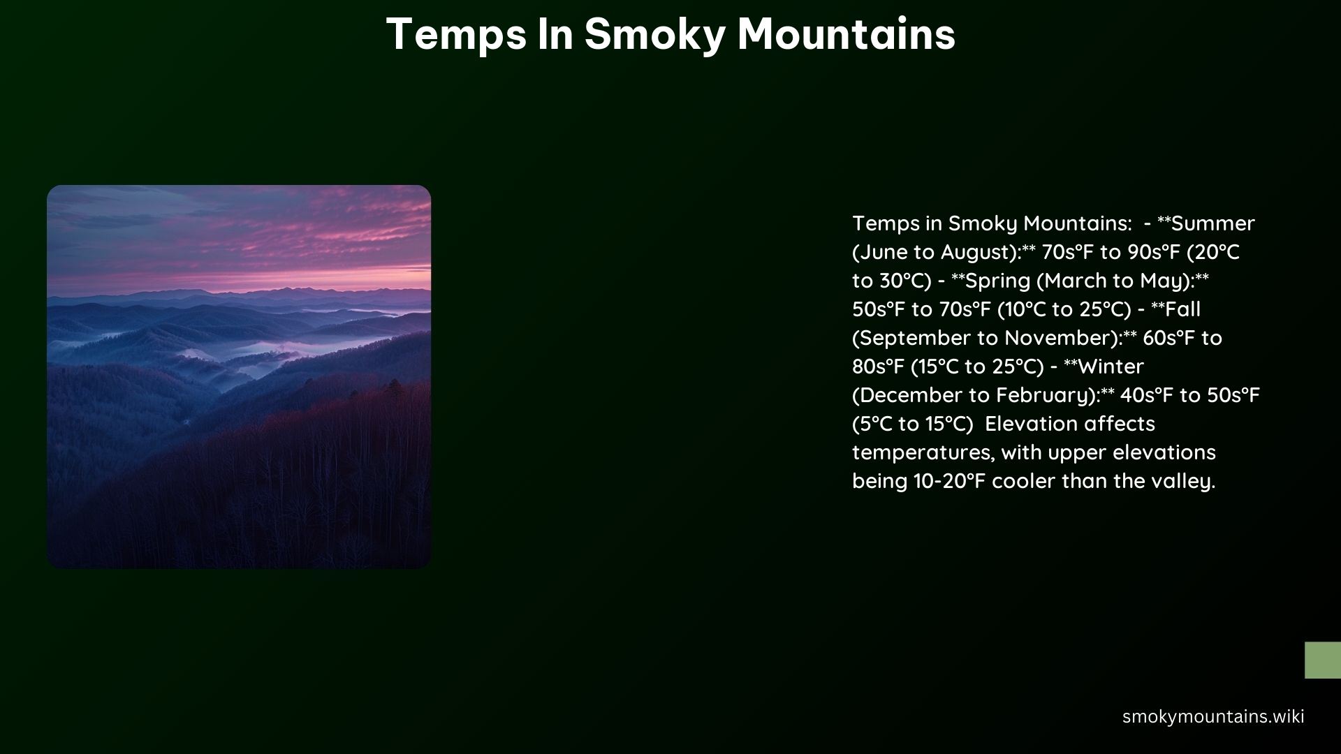 Temps in Smoky Mountains